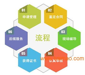 廣州環(huán)境標志認證 全流程解析、廠家選擇與成本考量